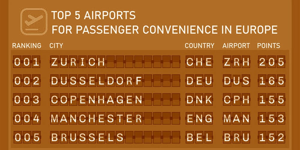 aeroporto de zurique